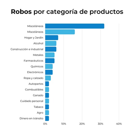 México 2021 Total de robos 19,876 (2)